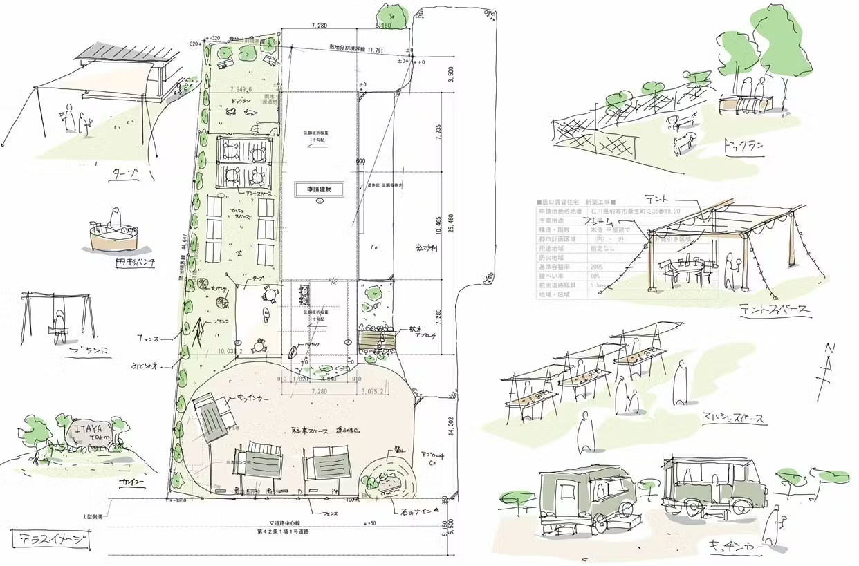 イタヤファームのパブリックスペース構想